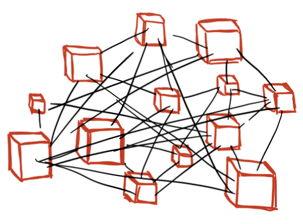Network drawing