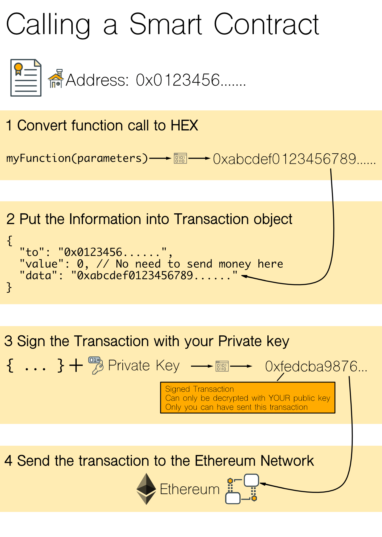 what is contract address ethereum