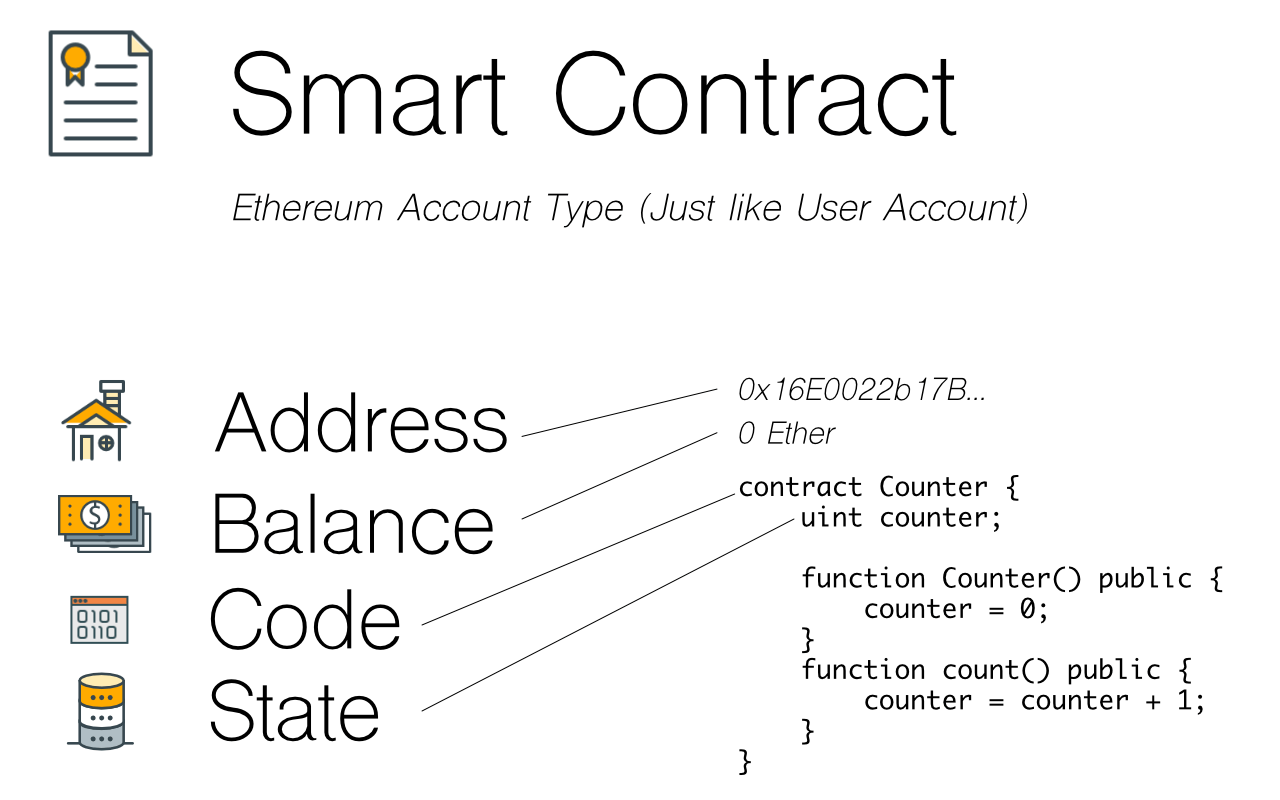 example ethereum contracts